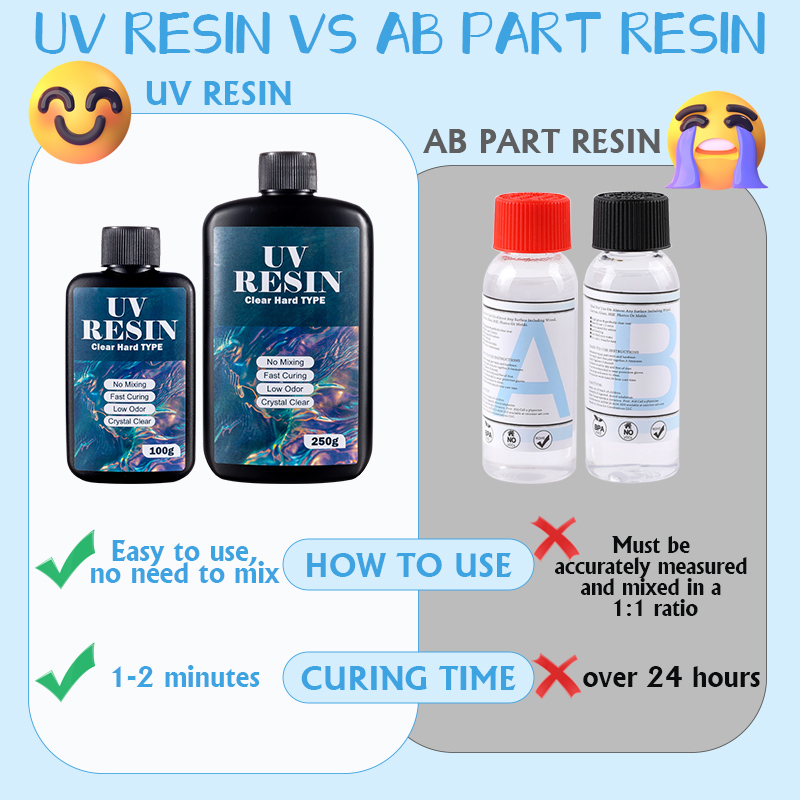 100g/250g Clear UV Resin Hard  - огляд і ціна Art Craft Glue